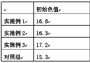 Processing technology of anti-aging latex mattress