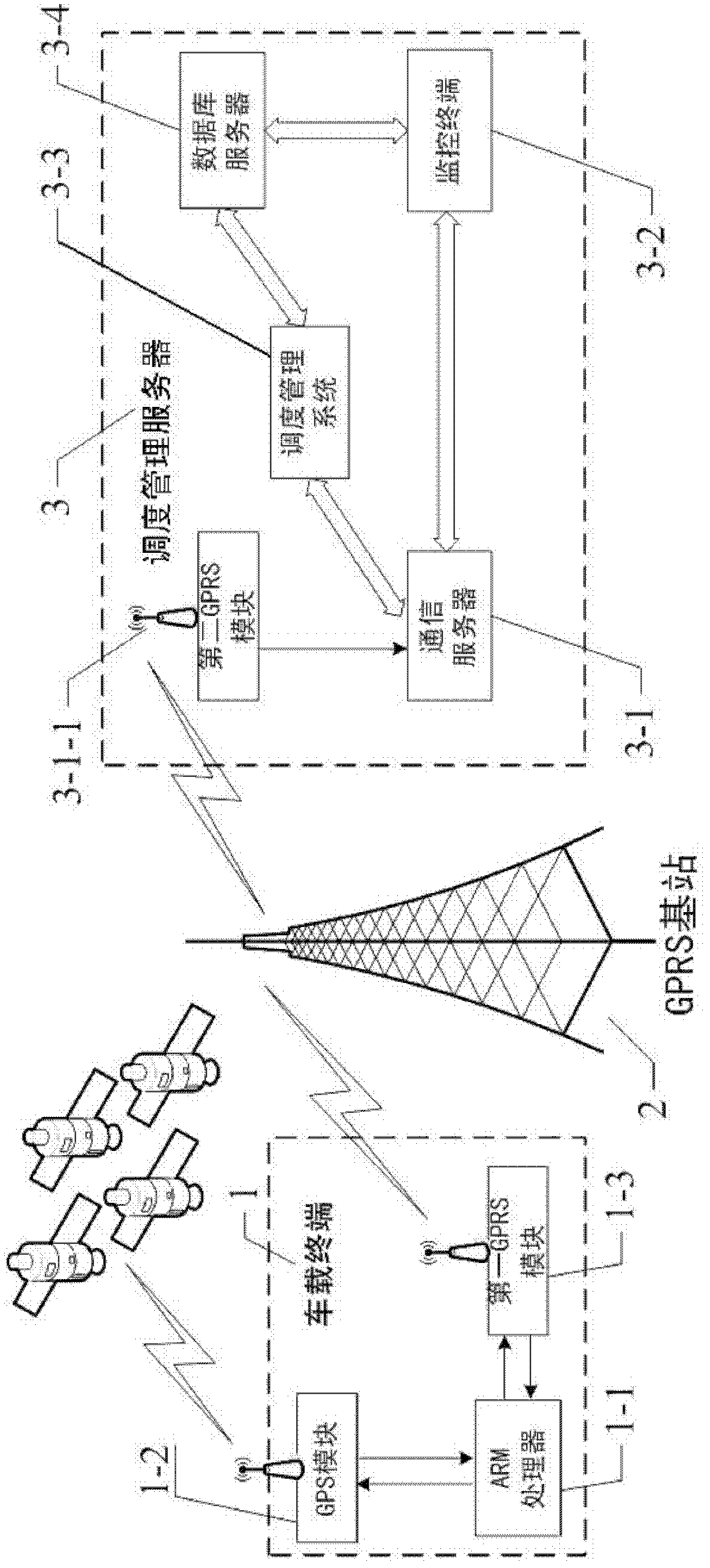 Taxi intelligent service system and service method thereof