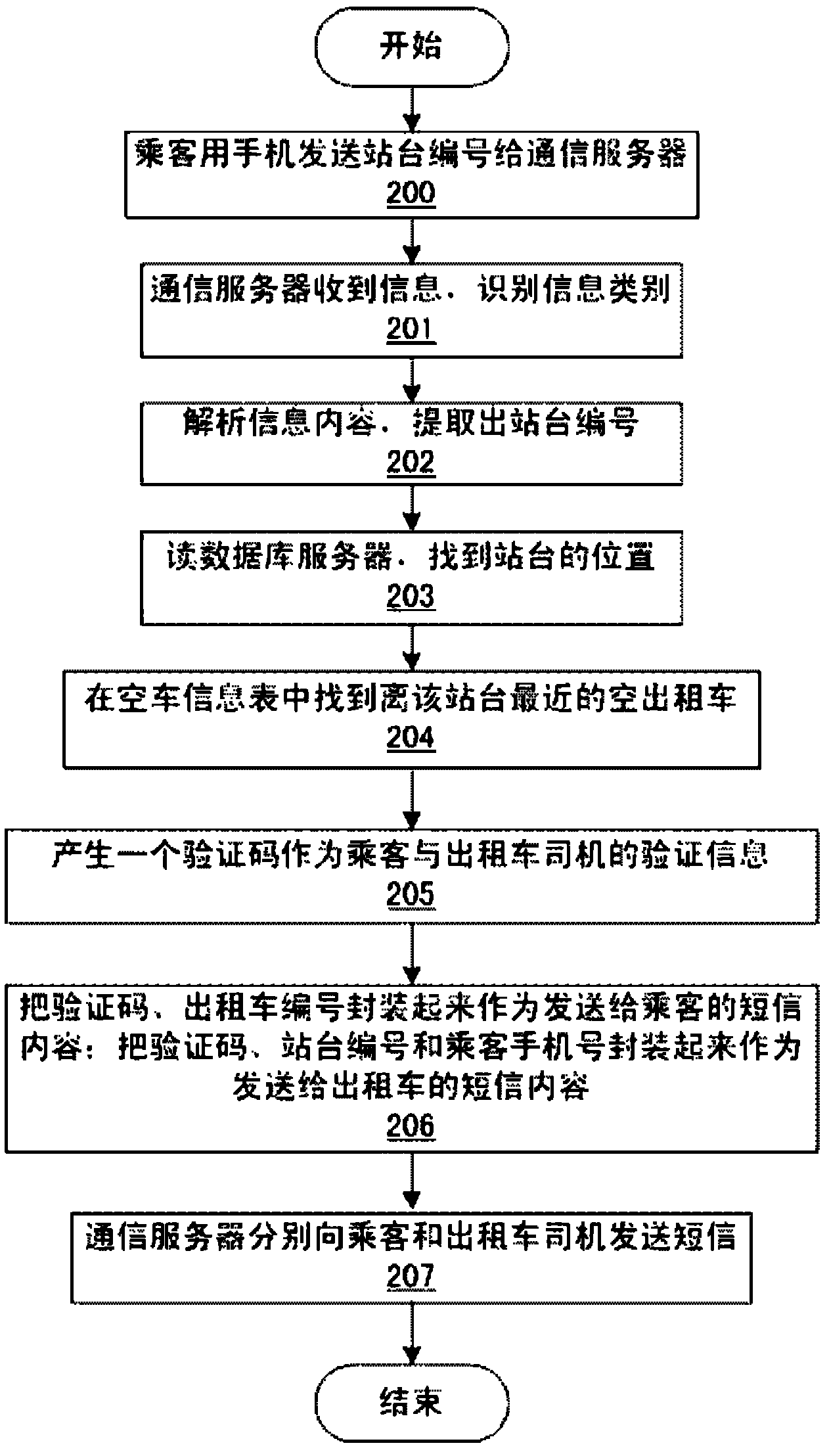 Taxi intelligent service system and service method thereof