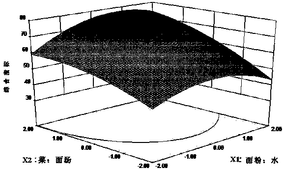 Preparation method capable of optimizing fermented vegetable juice through response surface methodology