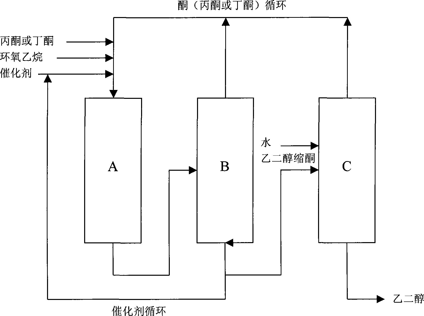 Method for preparing a 1,3-dioxolane compound