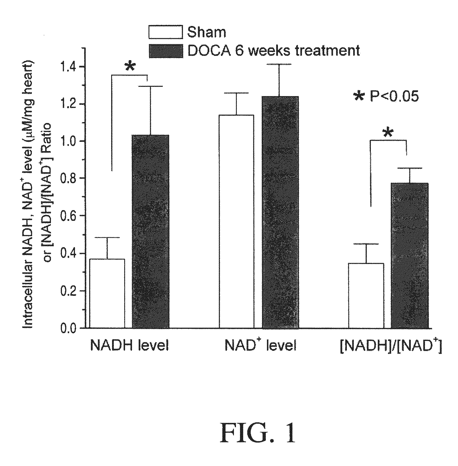 Method for ameliorating or preventing arrhythmic risk associated with cardiomyopathy by improving conduction velocity