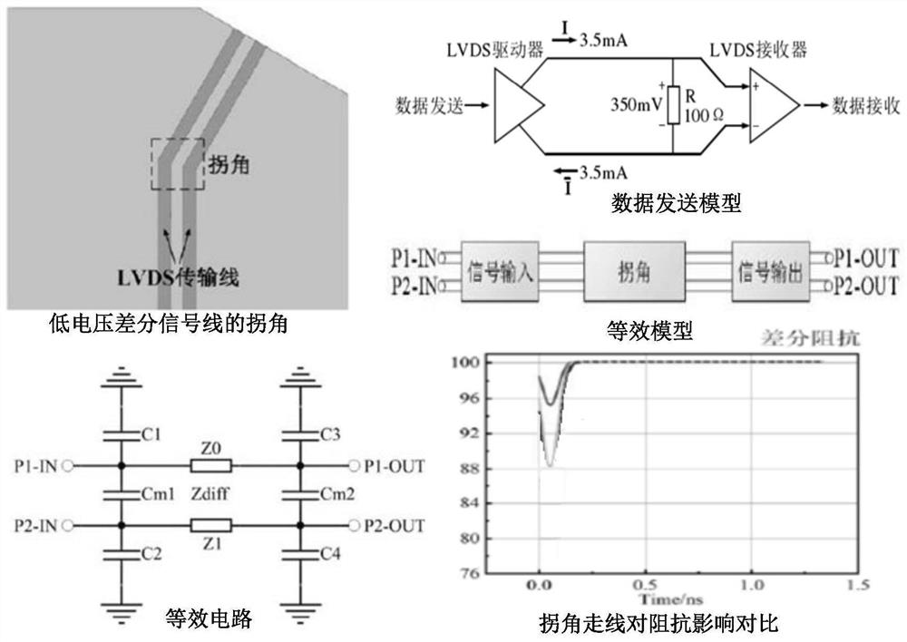 Low-voltage differential signal transmission device and setting method thereof