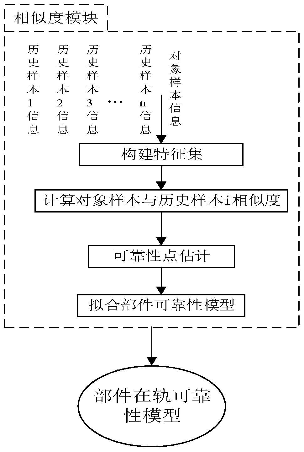 A SHA-Based Method for Lifetime Prediction of Spacecraft ACS Missions