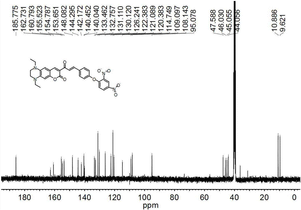 Long wavelength type H2S fluorescence probe, compounding method and application thereof