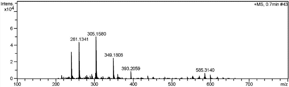 Long wavelength type H2S fluorescence probe, compounding method and application thereof