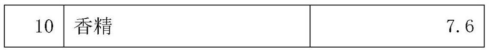 Shining colorful massage oil and preparation method thereof