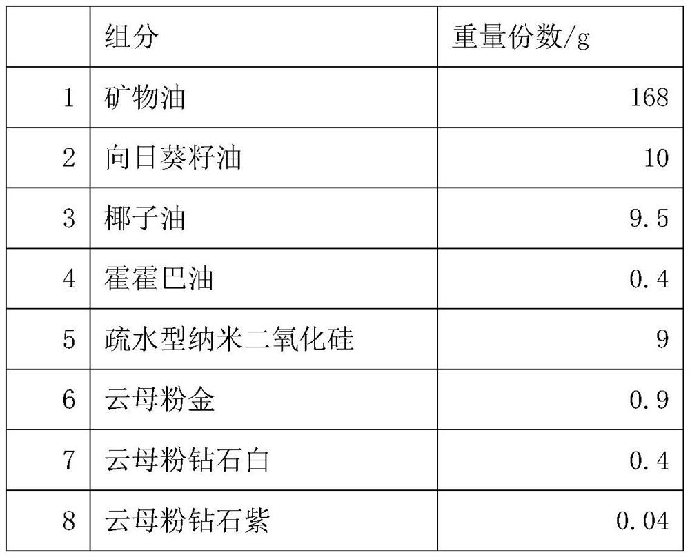 Shining colorful massage oil and preparation method thereof