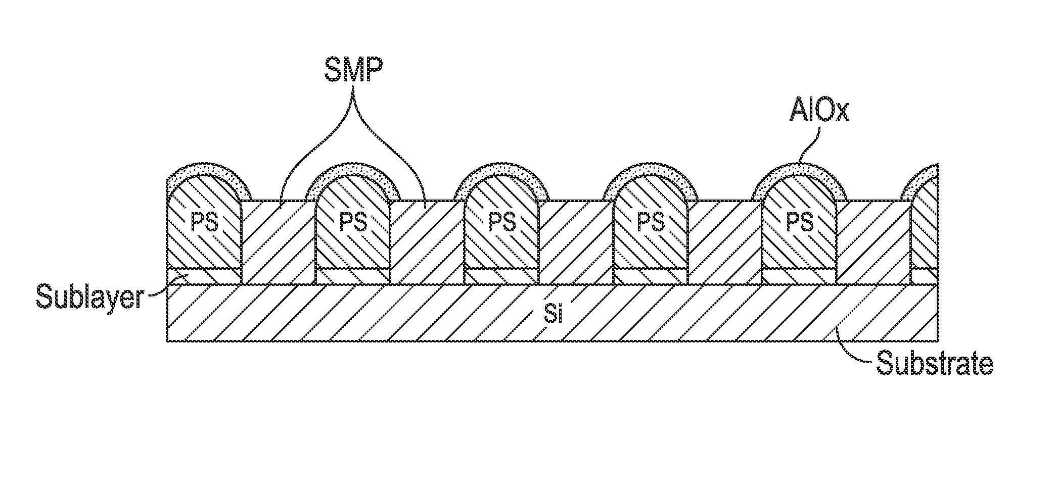 Method for making a chemical contrast pattern using block copolymers and sequential infiltration synthesis