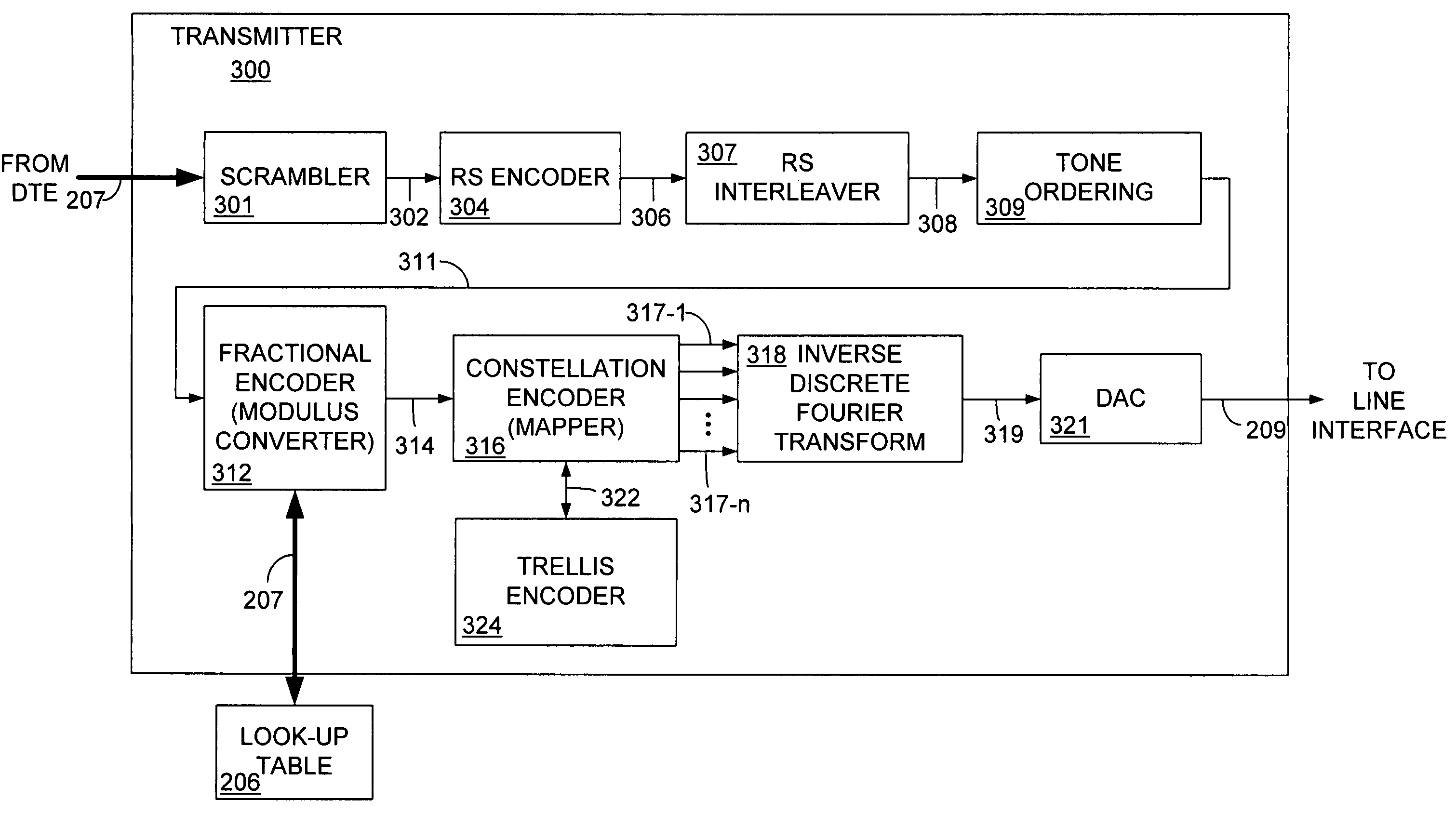 Fractional bit rate encoding in a discrete multi-tone communication system