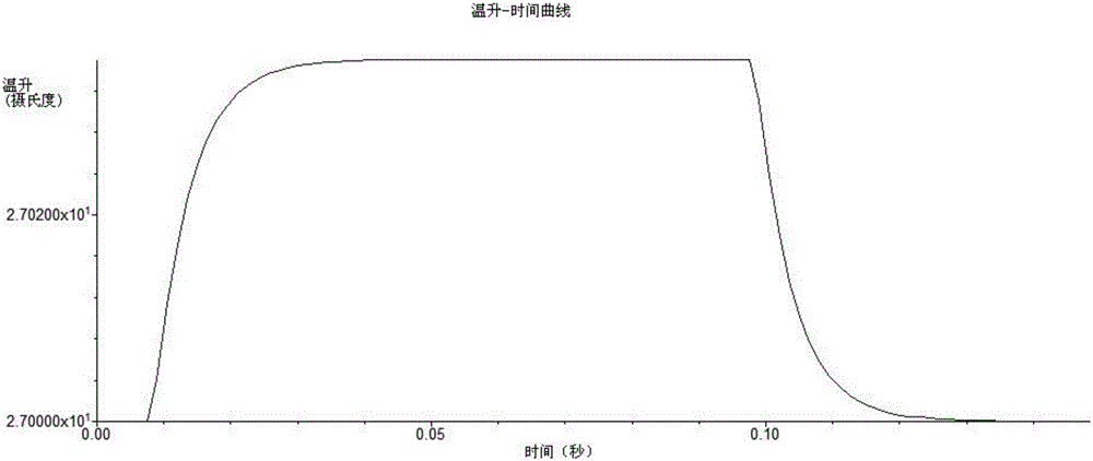 Method for measuring response time of pyroelectric infrared detector