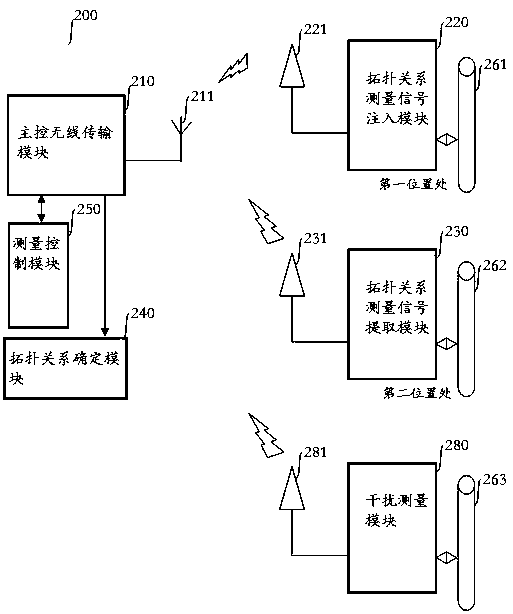 Method and device for determining topological relationship of power lines