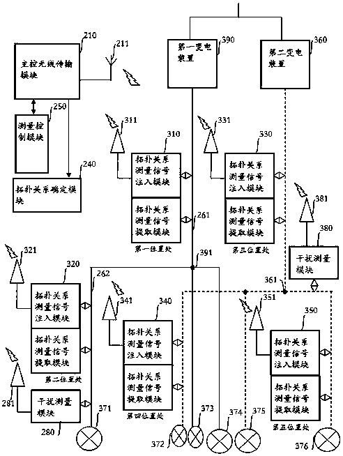 Method and device for determining topological relationship of power lines