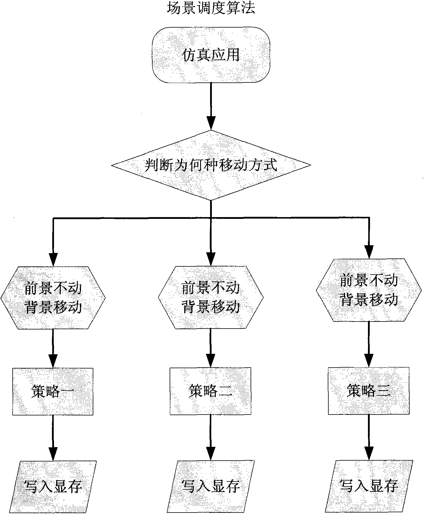 360-degree full-view simulation system based on spherical display