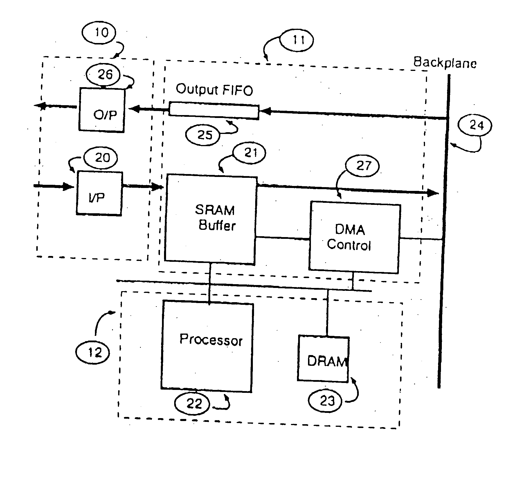 Data networks