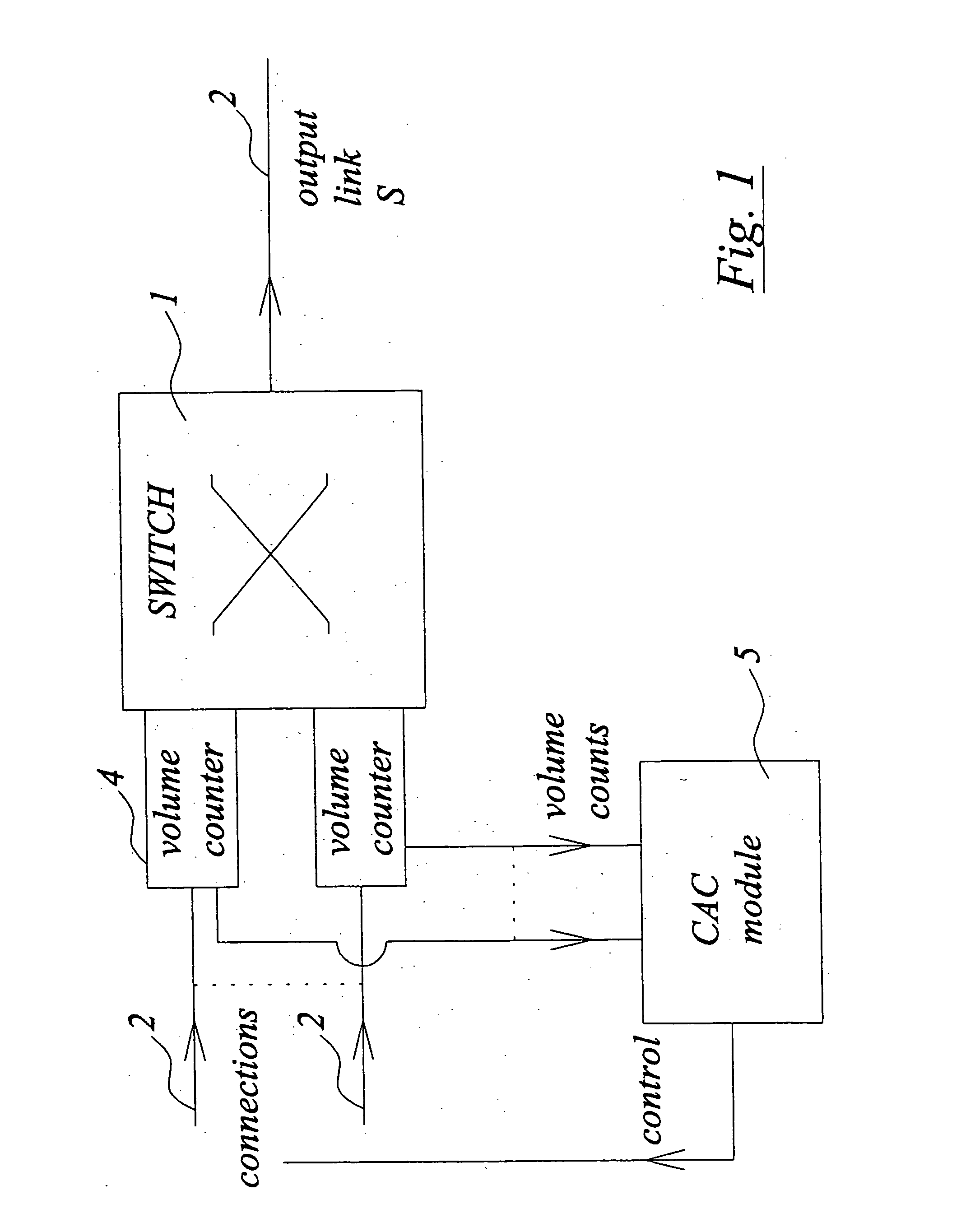 Data networks