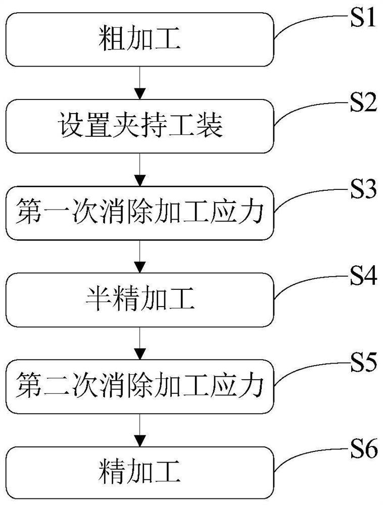 Machining process method suitable for ferrocene thin-wall pipe fitting