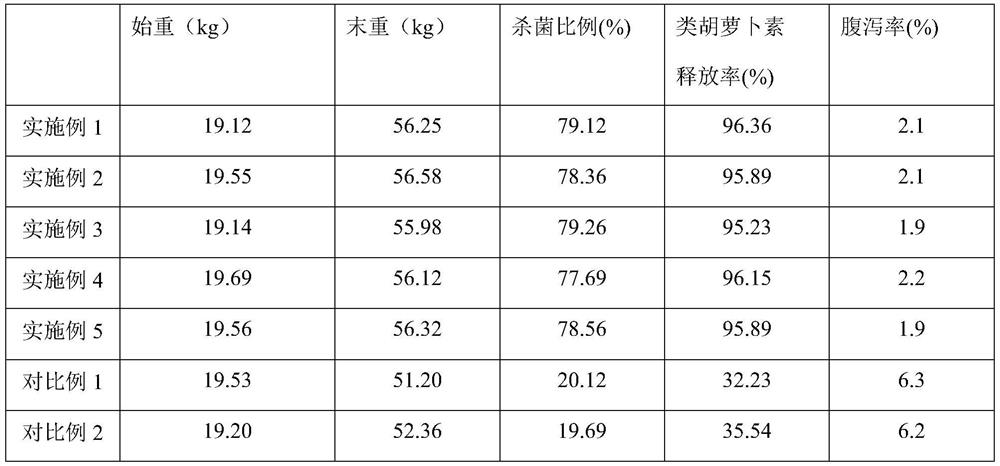 Processing method of pig feed