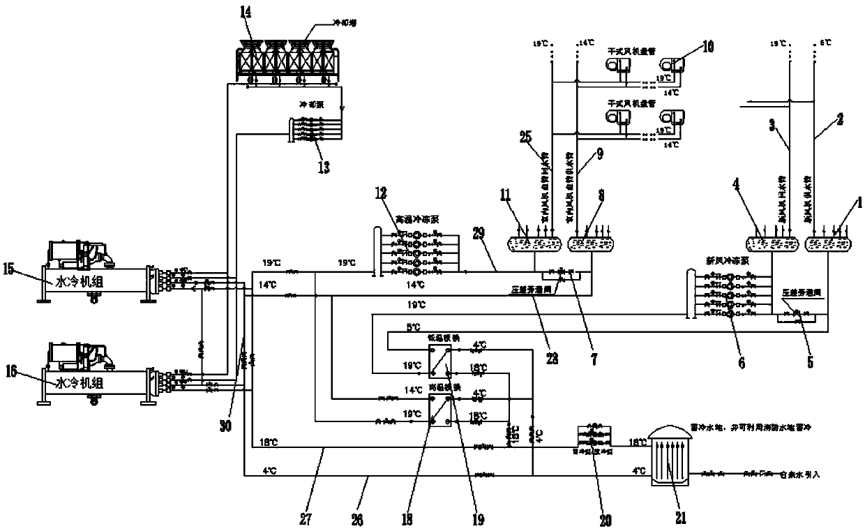 High-low-temperature double-cold-source dual-system air conditioning system based on fresh air low-temperature deep dehumidification