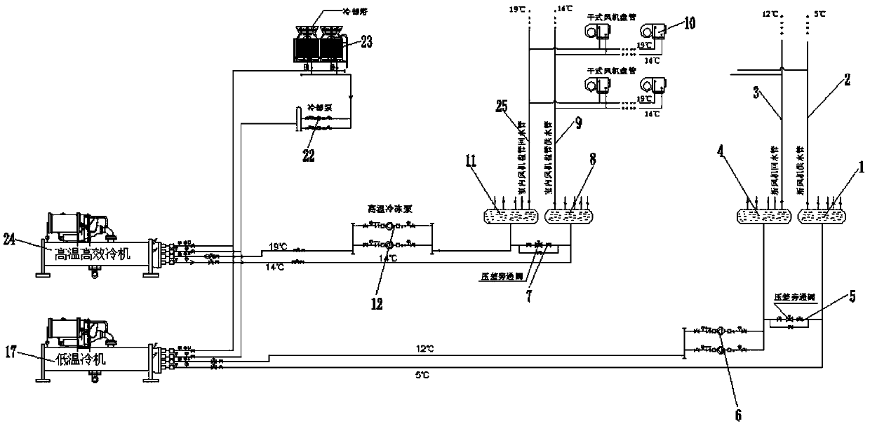 High-low-temperature double-cold-source dual-system air conditioning system based on fresh air low-temperature deep dehumidification