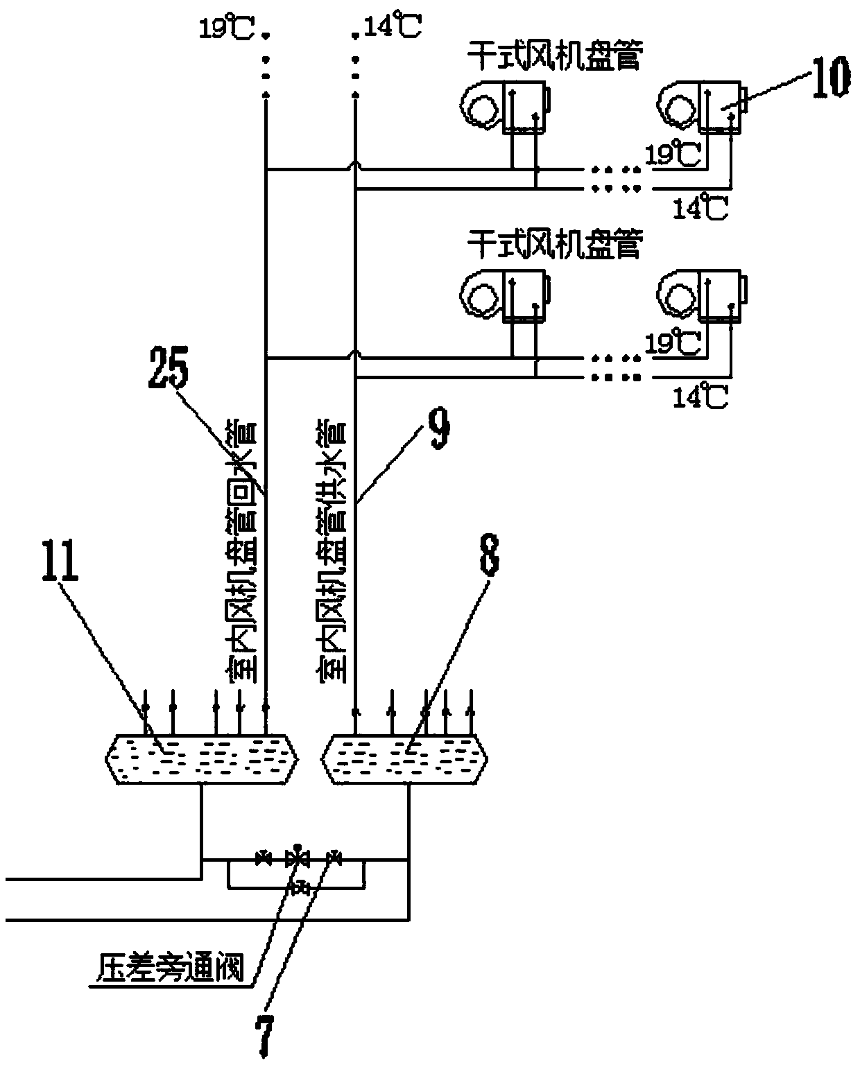 High-low-temperature double-cold-source dual-system air conditioning system based on fresh air low-temperature deep dehumidification