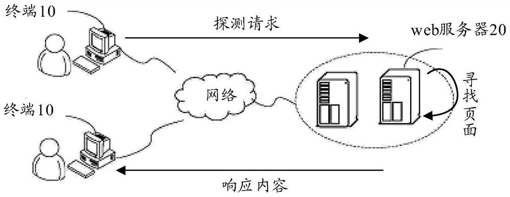 Web frame injection vulnerability detection method and device