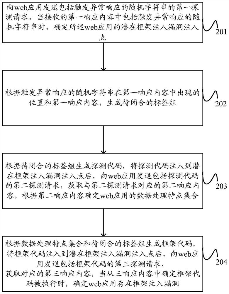 Web frame injection vulnerability detection method and device