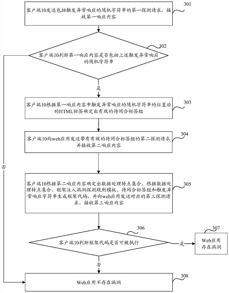 Web frame injection vulnerability detection method and device