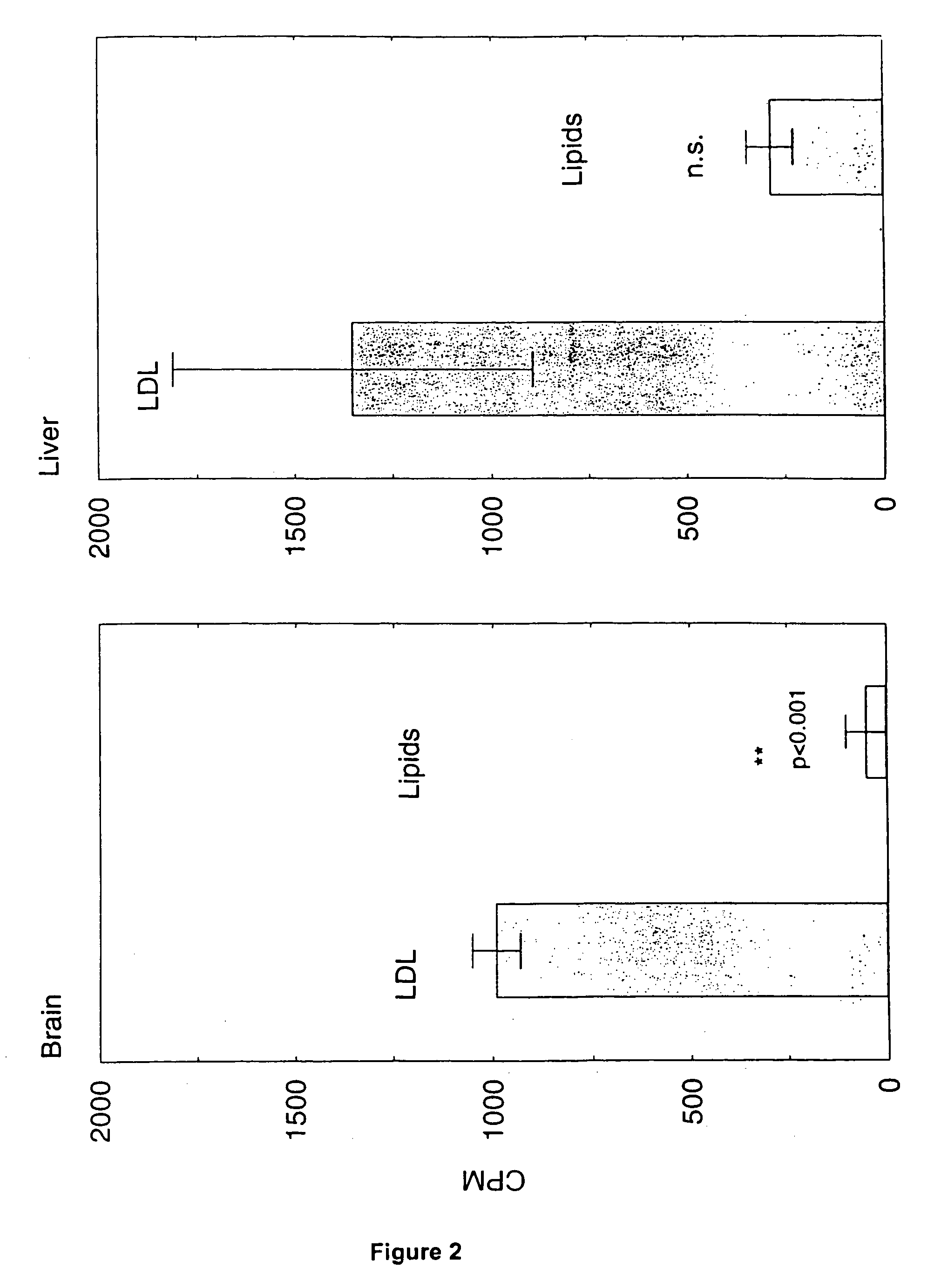 Artificial low-density lipoprotein carriers for transport of substances across the blood-brain barrier