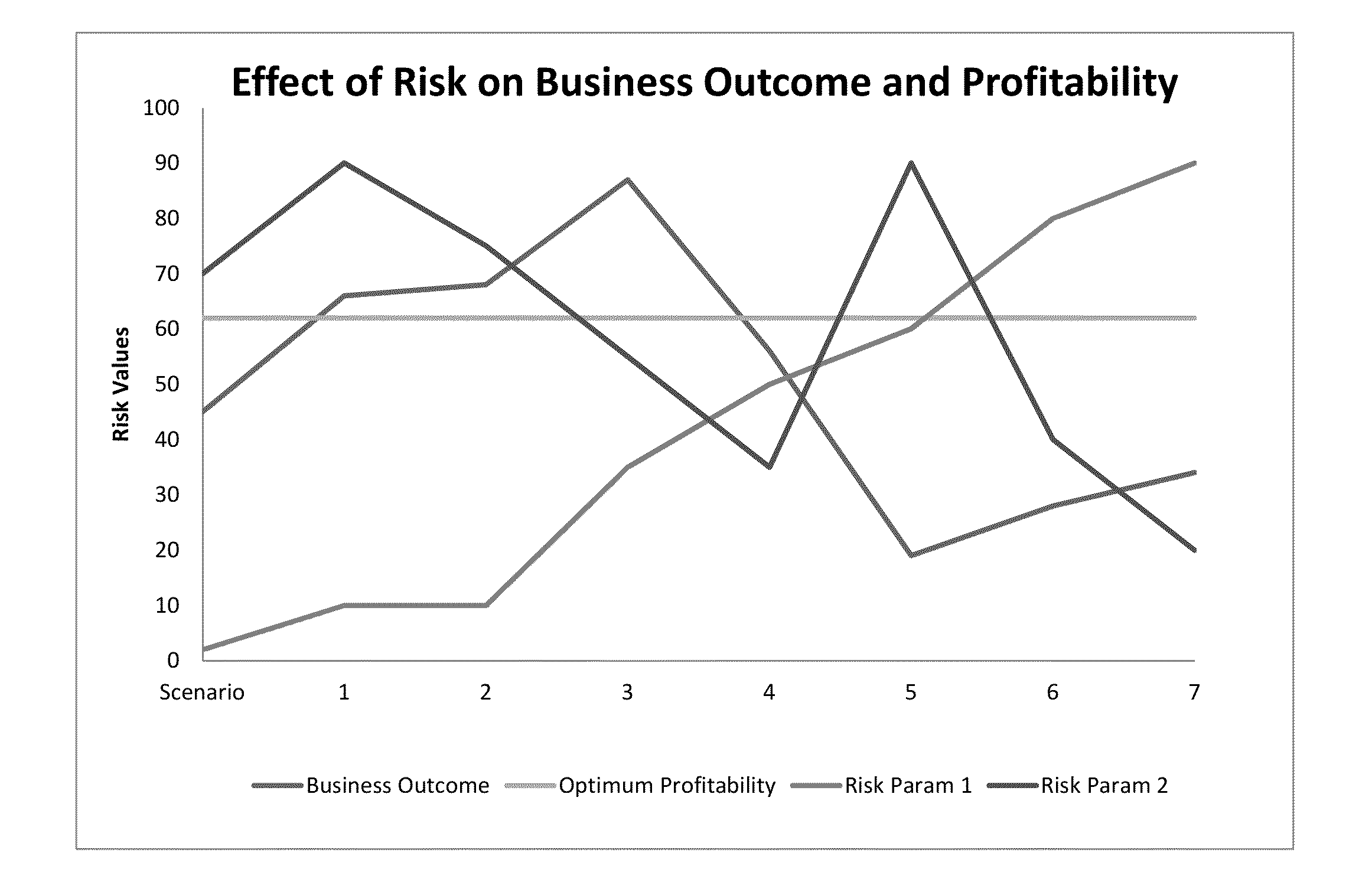 Dynamic multi-dimensional and multi-view pricing system