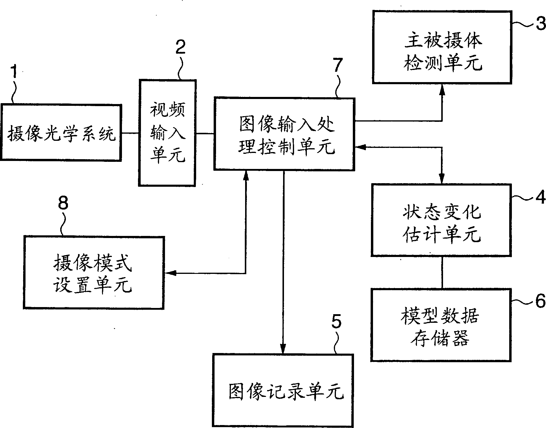 Image capturing apparatus and image capturing method