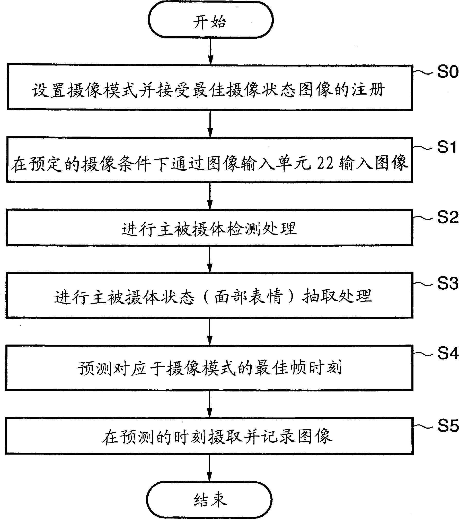 Image capturing apparatus and image capturing method