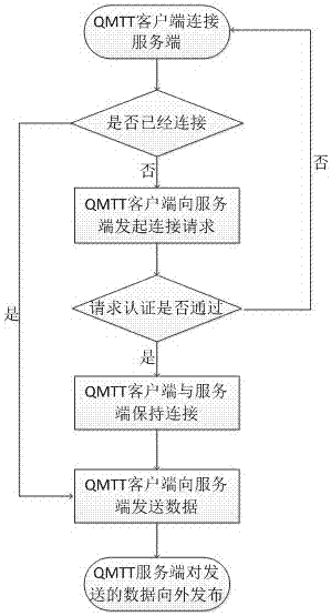 A system and method for cloud real-time simulation of IoT sensing devices