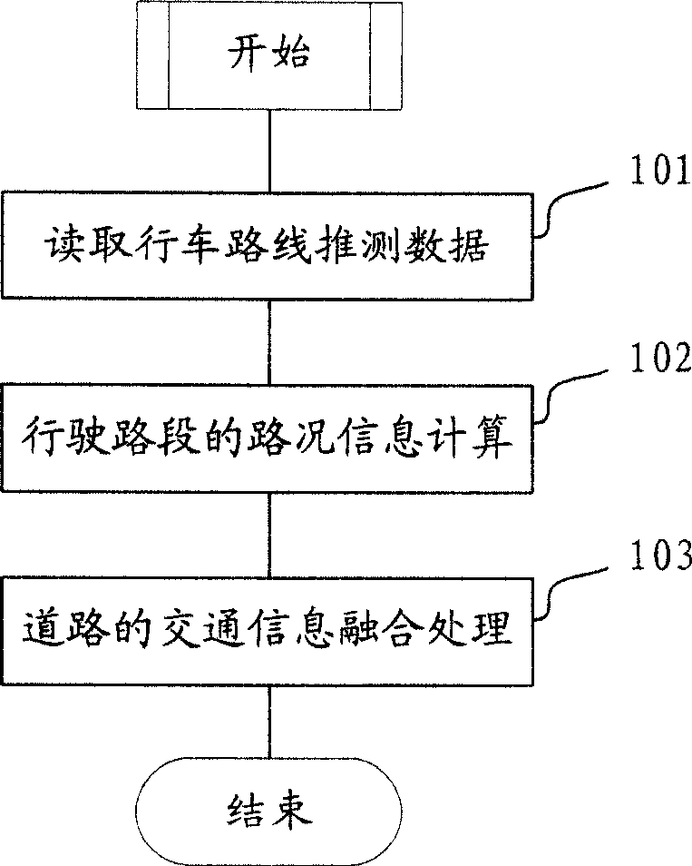 Traffic information fusion processing method and system