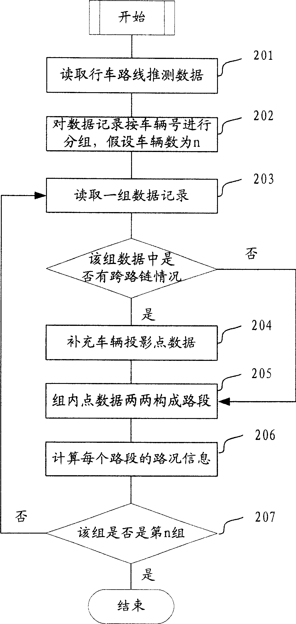 Traffic information fusion processing method and system