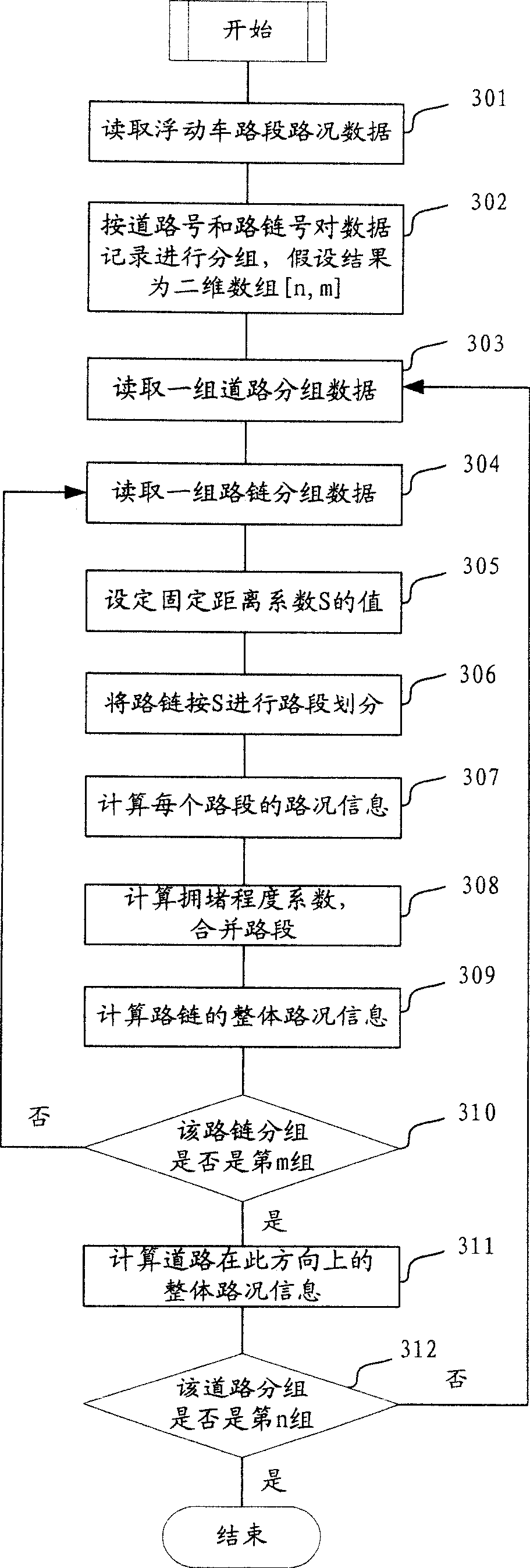 Traffic information fusion processing method and system