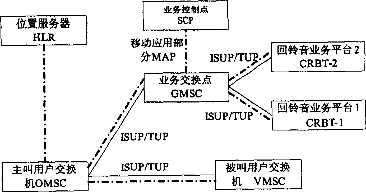 Method for providing ring back tone