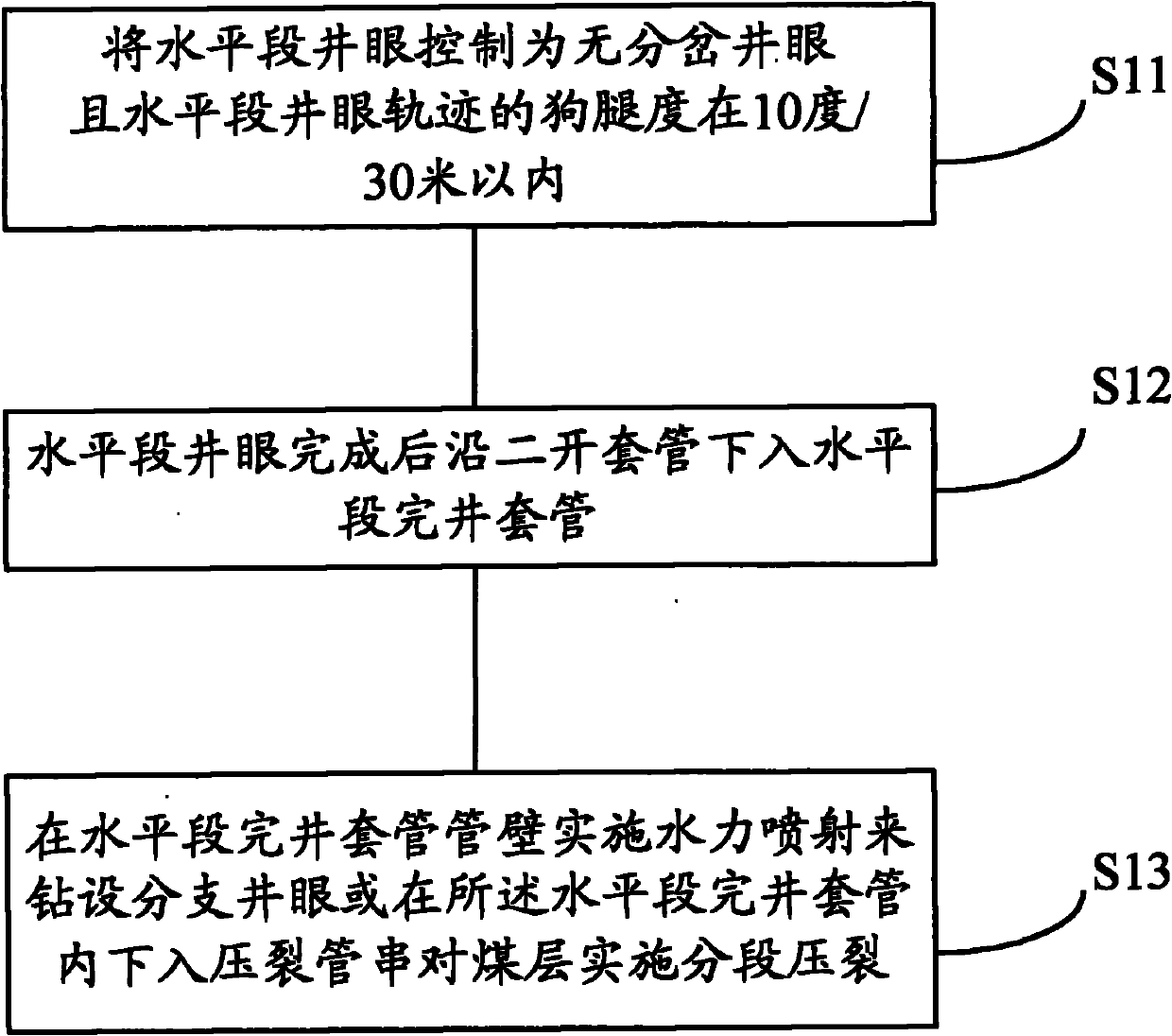 Production increasing method of coalbed gas