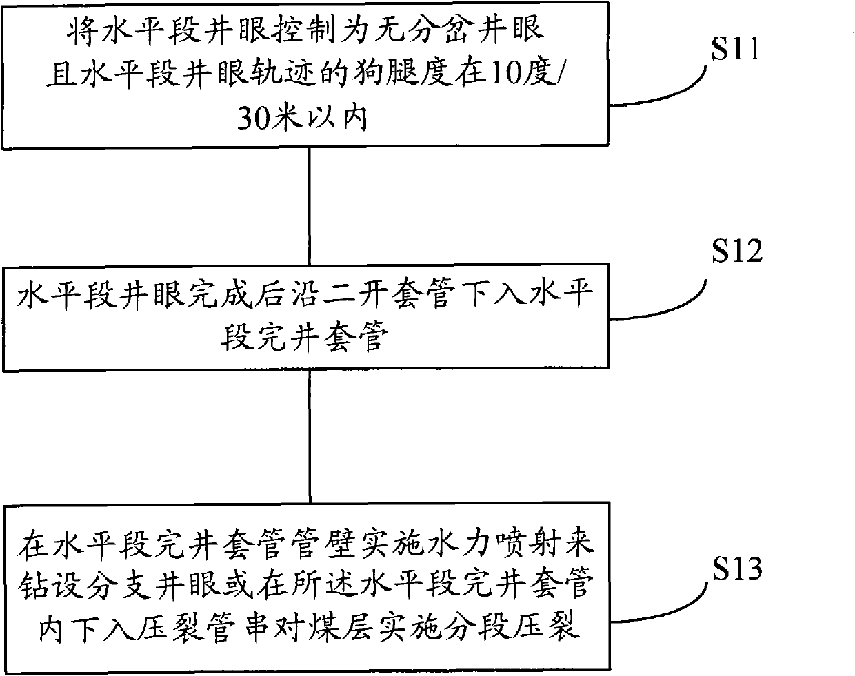 Production increasing method of coalbed gas