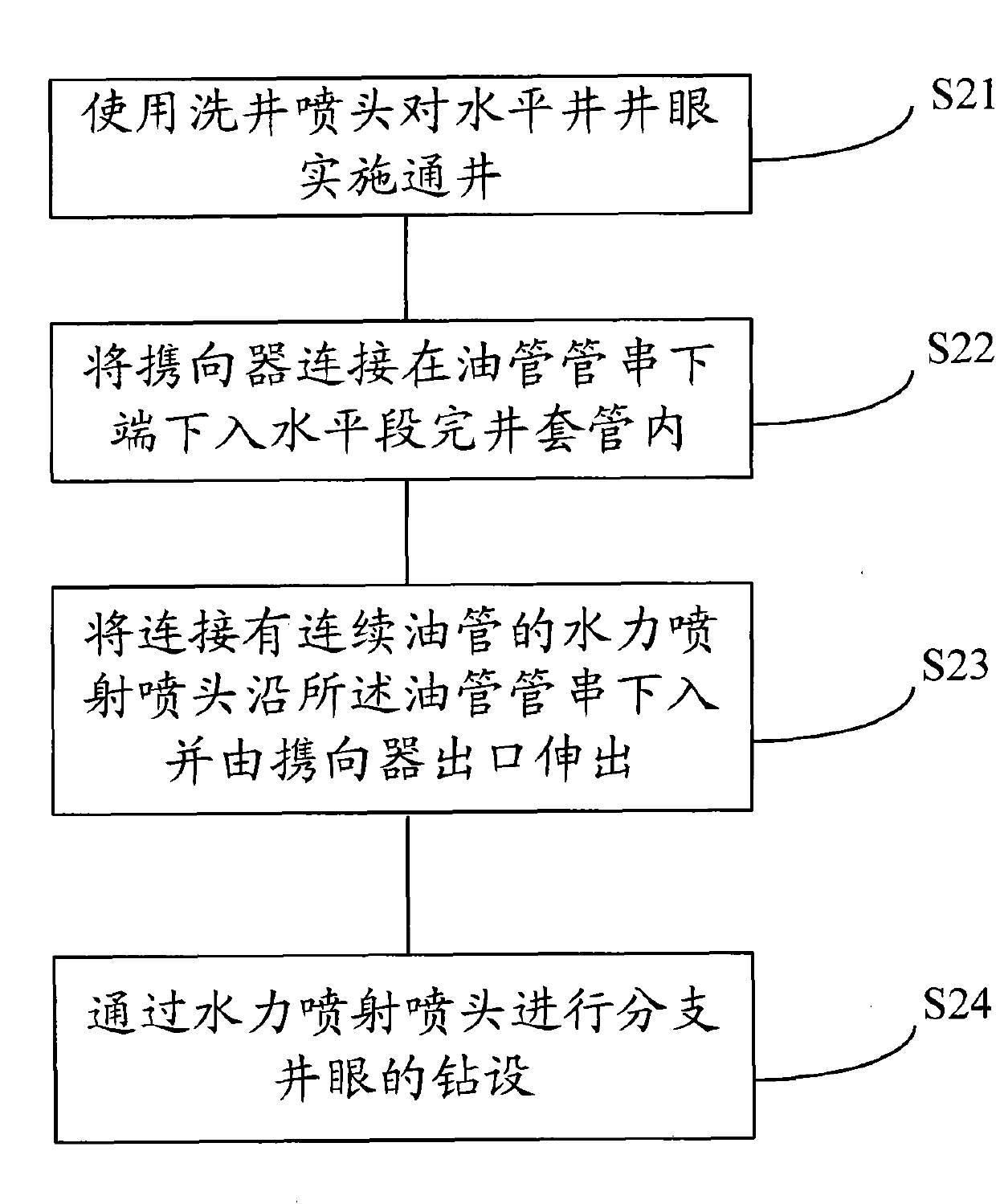 Production increasing method of coalbed gas