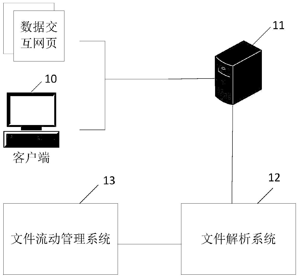 File data access system and method and electronic equipment