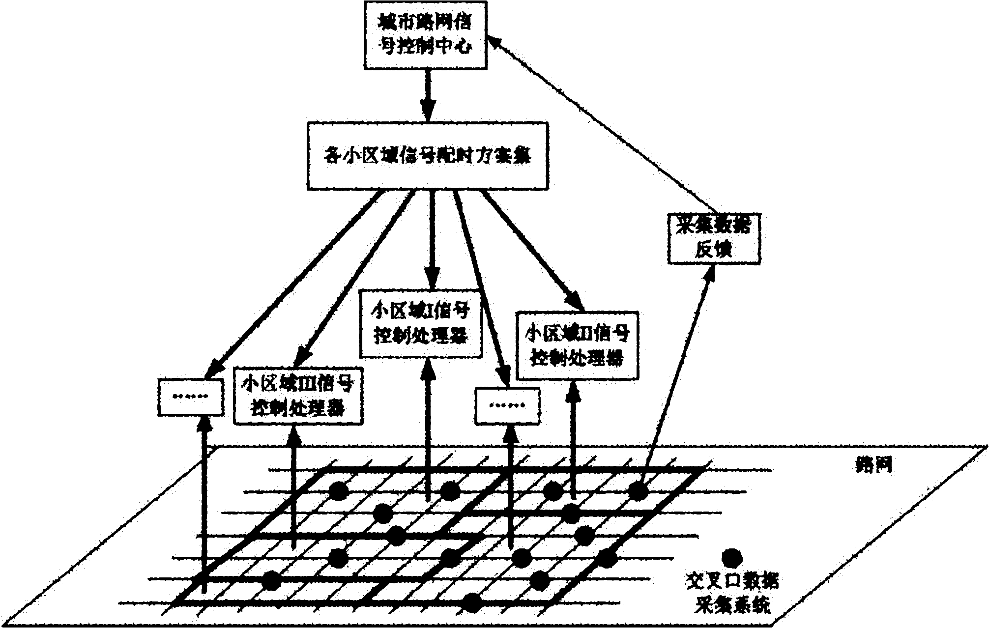 Regional short range synchronous road control method