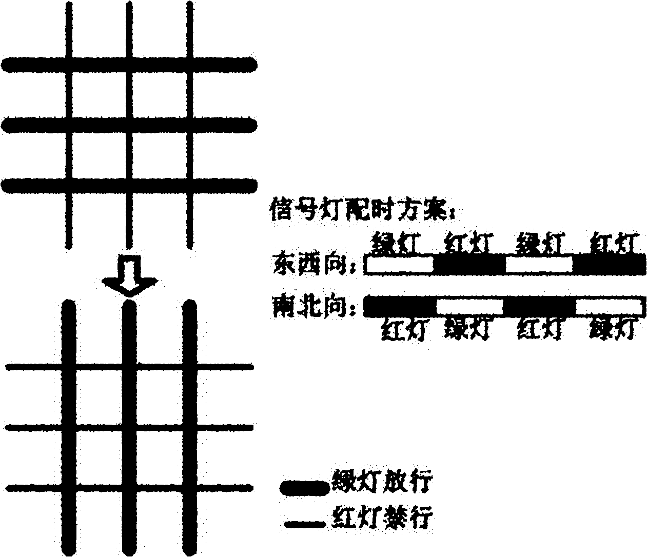 Regional short range synchronous road control method