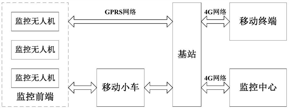 A system and method for monitoring violent abnormal behavior based on unmanned aerial vehicles