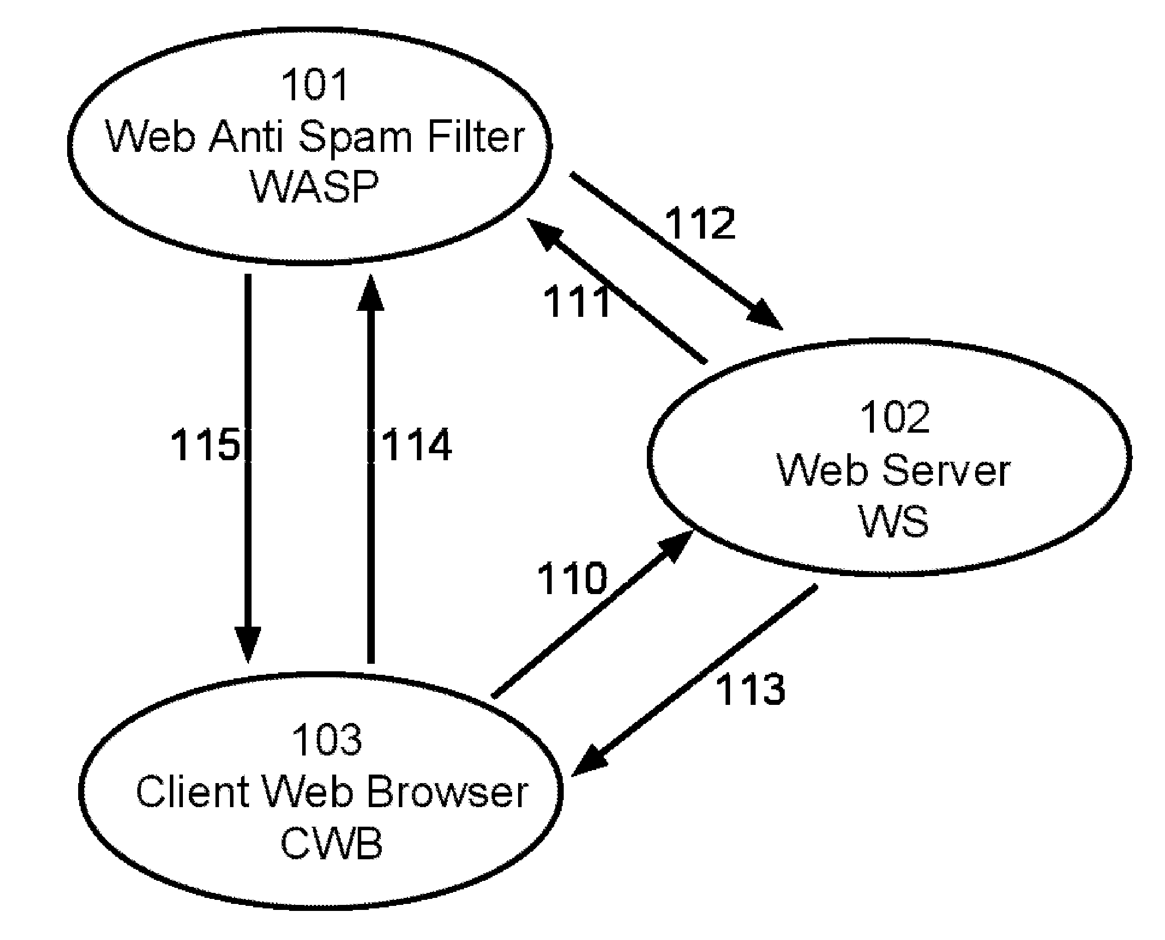 System and method to protect web forms against spam messages using Tokens instead of using CAPTCHAs