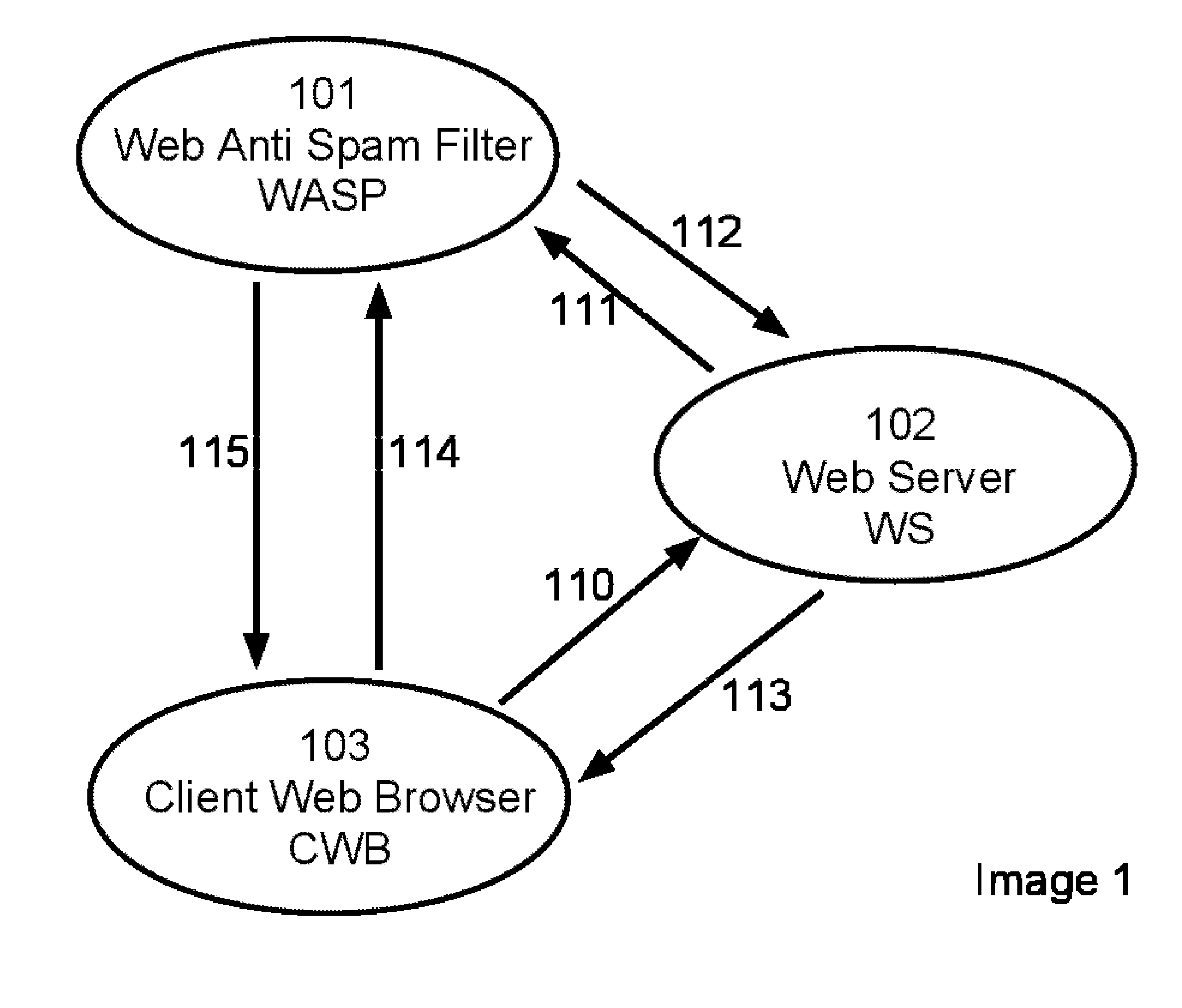 System and method to protect web forms against spam messages using Tokens instead of using CAPTCHAs