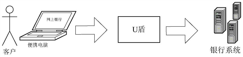 E-bank use problem reporting method and device based on USB key