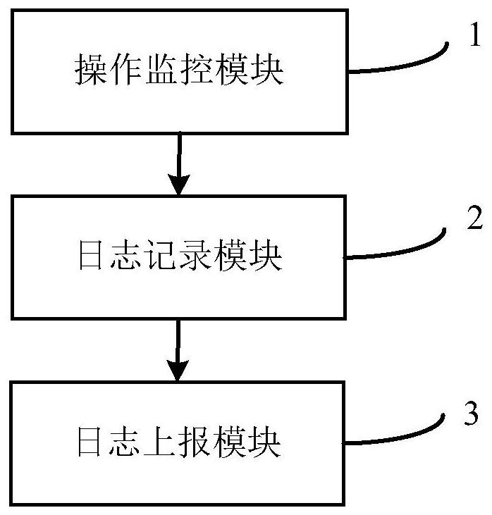 E-bank use problem reporting method and device based on USB key