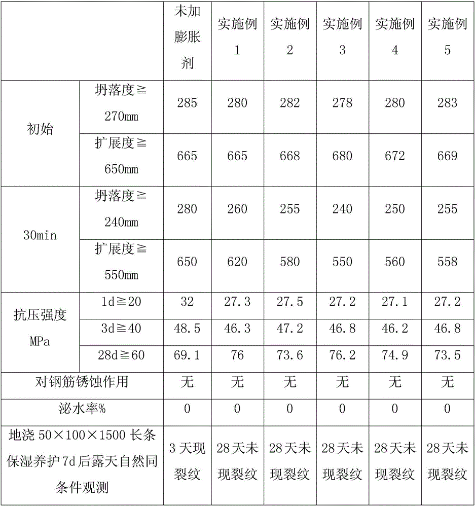 Preparation process of anti-cracking concrete