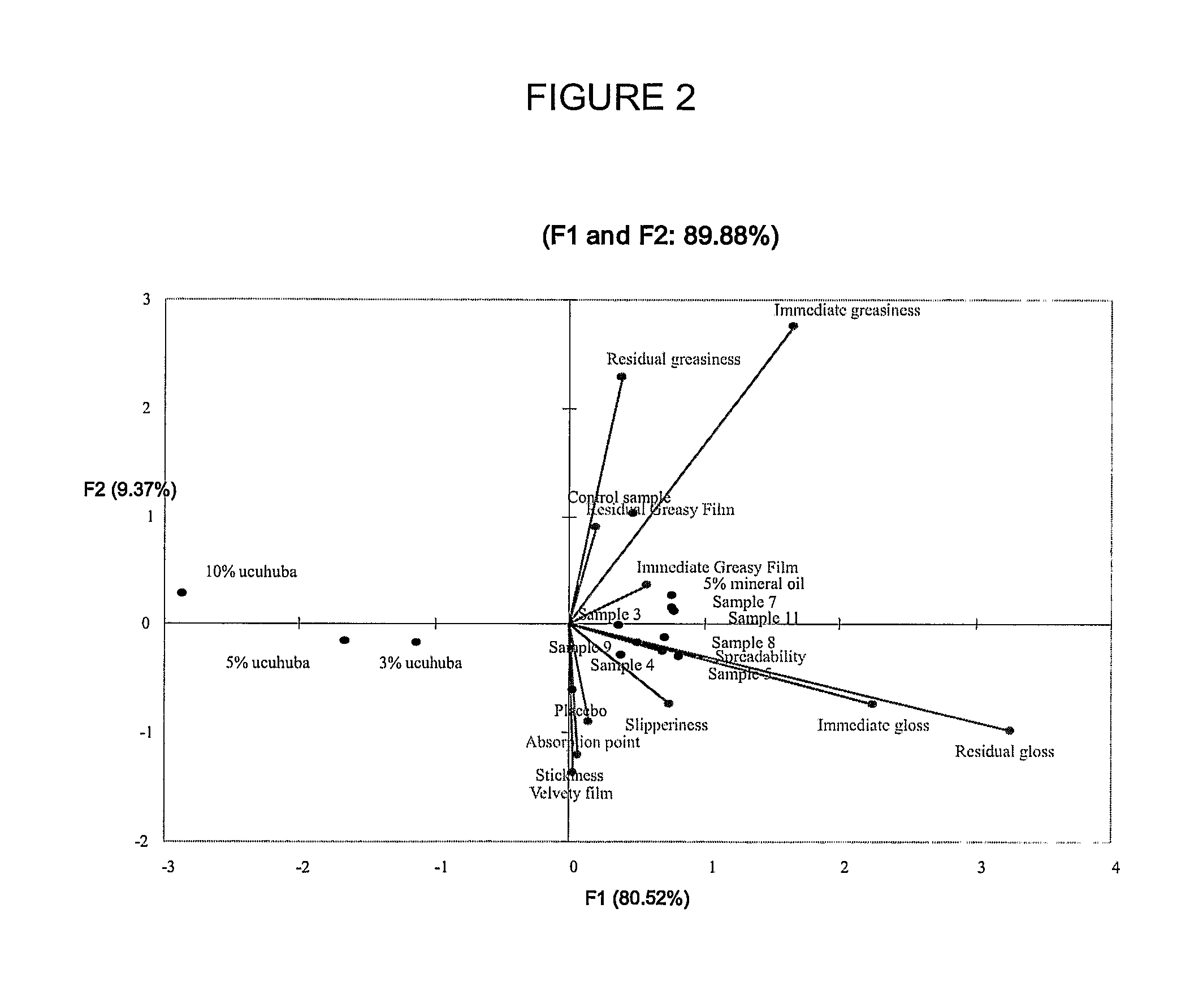 Cosmetic Composition Providing a Matte Effect, Process for Preparing Ucuhuba Butter and Use Thereof